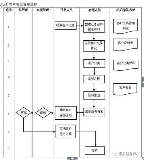 企業十大核心管理流程圖 管理者必備實戰指南