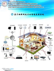 黑龍江大學物聯網研發中心與智能家居公司合作項目 網絡技術研發賦能智慧生活