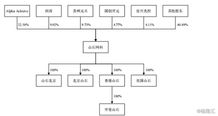 科創(chuàng)板網(wǎng)絡(luò)安全先鋒 解析山石網(wǎng)科的技術(shù)創(chuàng)新與行業(yè)領(lǐng)導(dǎo)力