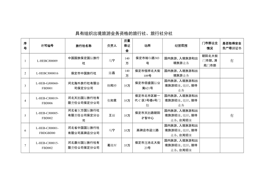 出境旅游業務許可 旅行社與分社的資質與運營規范