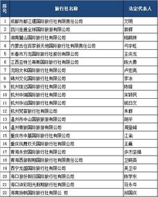 國家旅游局許可52家旅行社經營出境旅游業務，助力旅游業復蘇與發展