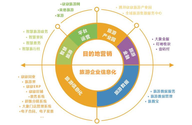 業(yè)務體系
